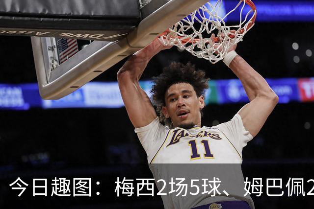 今日趣图：梅西2场5球、姆巴佩2场4球、哈兰德2场4球，凯恩2场?球